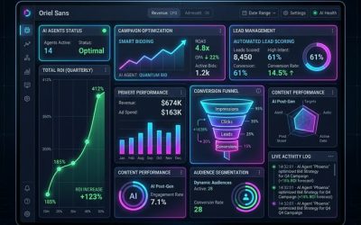 AI agents for performance marketing